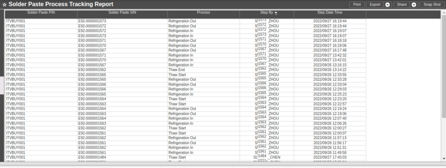 Process tracking report.png