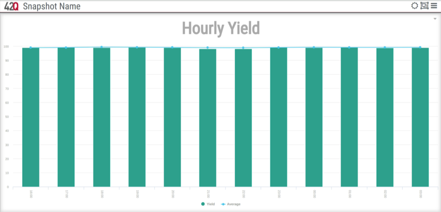 OD Hourlyyield.png