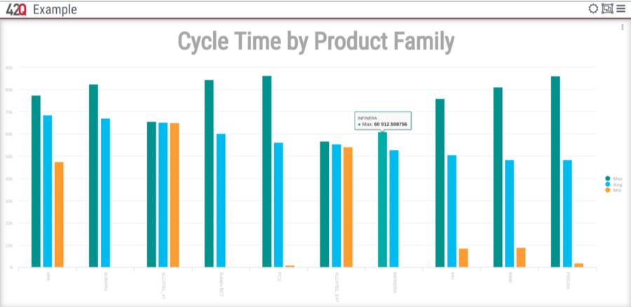 OD CycleTimebyProductFamily.png