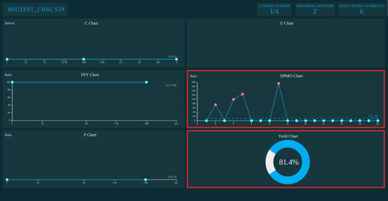 SPC Dashboard.png