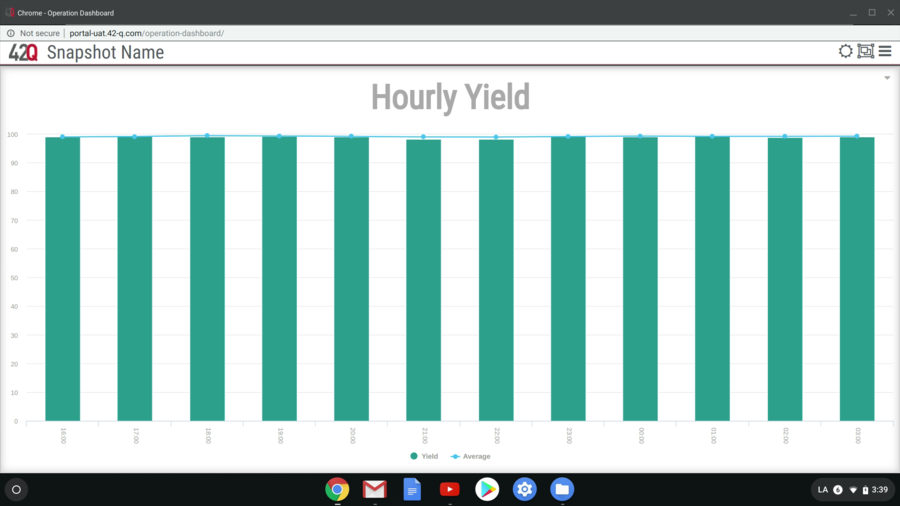 18 OD- Hourly yield.png