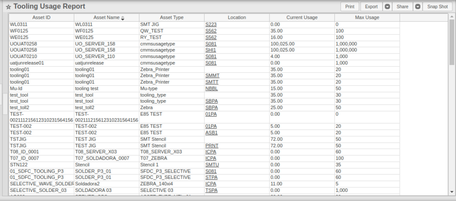 Tooling usage report.png