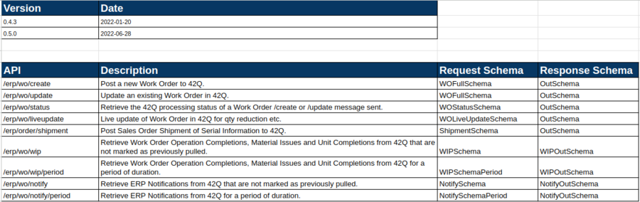 42QXEA Summary Schema.png