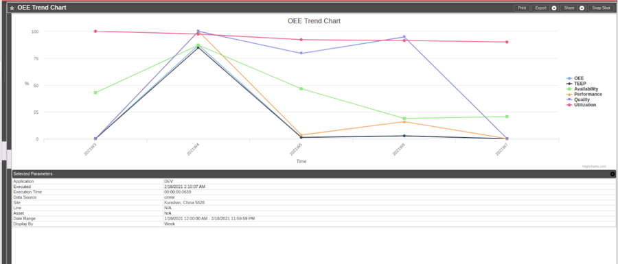 MESWeb OEETrendChart.png