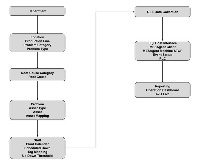 Configuration Order Diagram Image.png