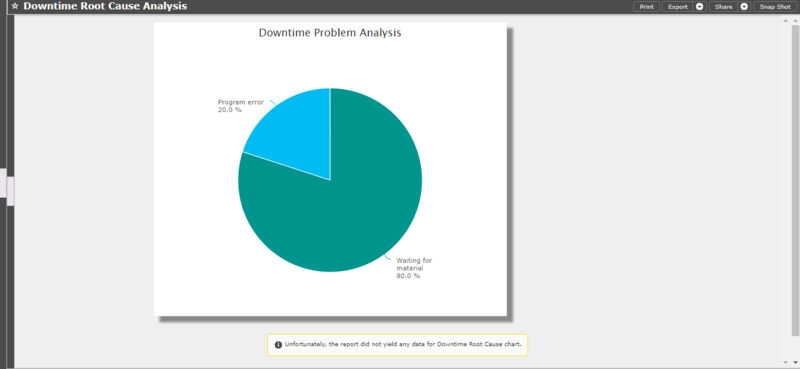 MESWeb MTBFMTTRReportDrillDownDowntimeProblemAnalysisChart.png