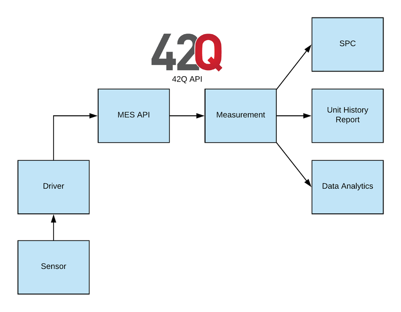 Sensor Data Flow.png