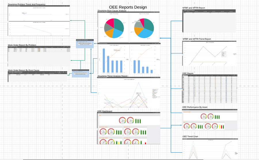 MESWeb ConnectivityChart.png