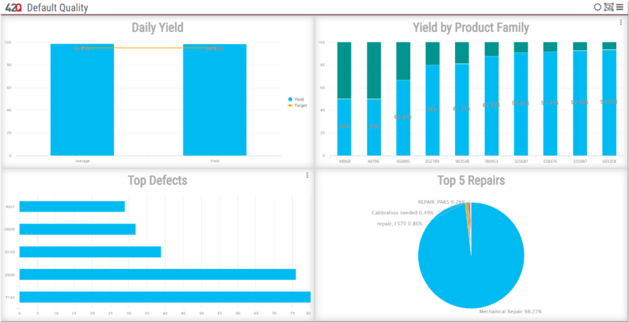 Default Quality Dashboard.png