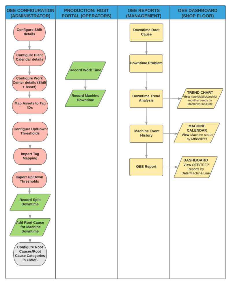 OEE Flow Chart.png