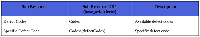 MA Defects Resource.png