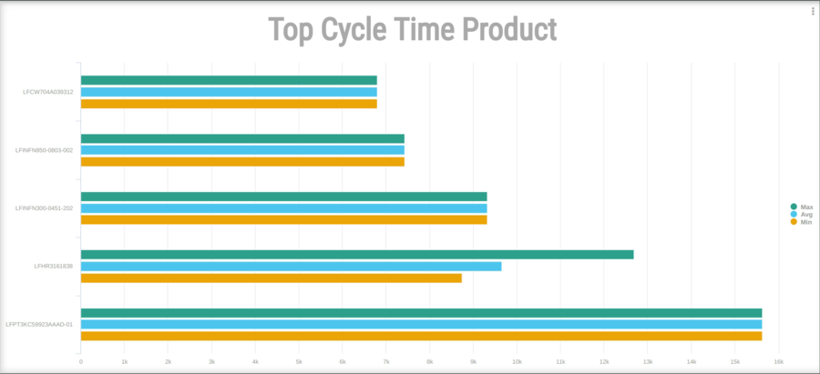 35 OD- Top Cycle Time Product.png
