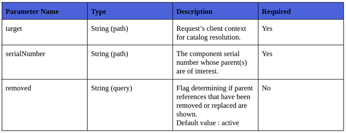 MA Parent Hierarchy.png