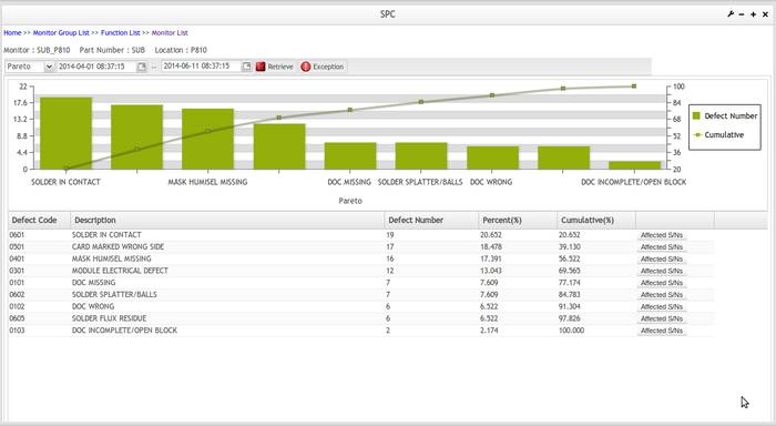 Pareto Chart