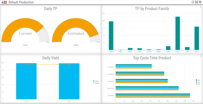 Default Production Dashboard.png