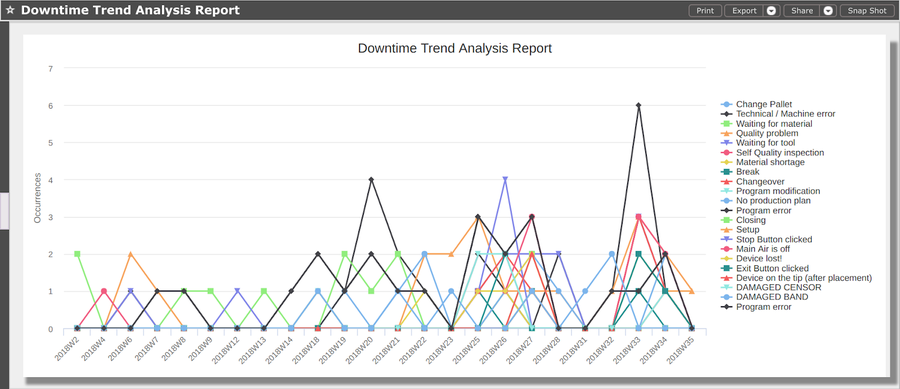 MESWeb DowntimeTrendAnalysisReport.png