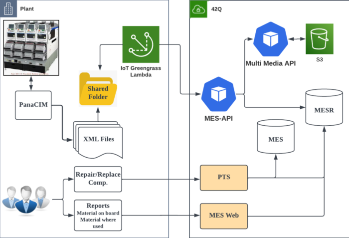 PanaCIM Traceability Solution.png