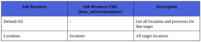 MA Workstations Resource.png