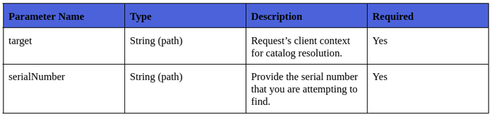 MA Basic Unit Data.png