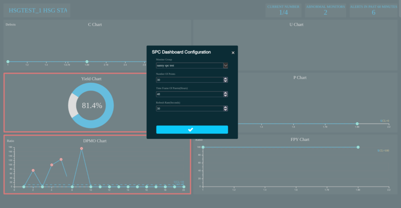 SPC Dashboard Configuration.png