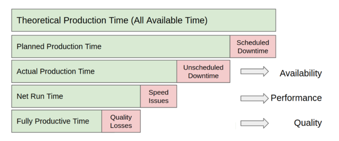 OEEComponents.png