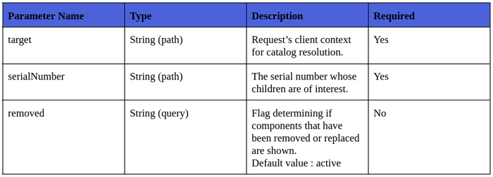 MA Child Components.png