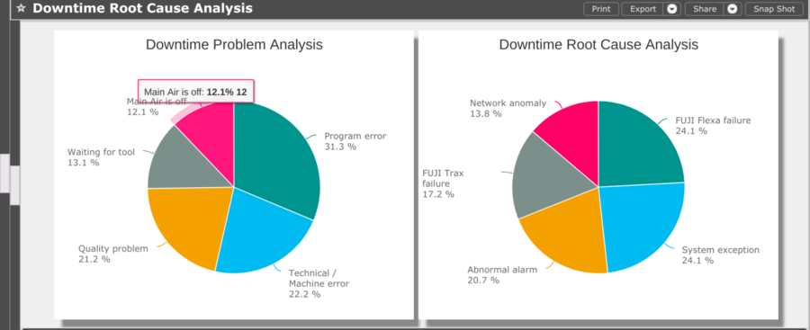 MESWeb DrilldownforOEEConfigurationReports.png