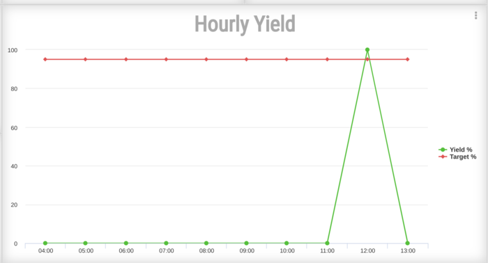 44 OD-Hourly Yield.png