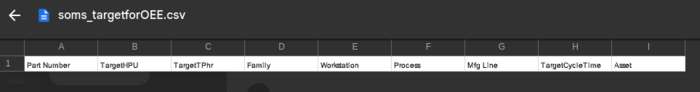 SOMS Target csv.png