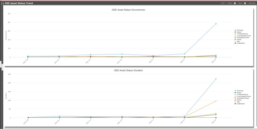 MW-Second DrilldownOEEAssetStatusTrendChart.png