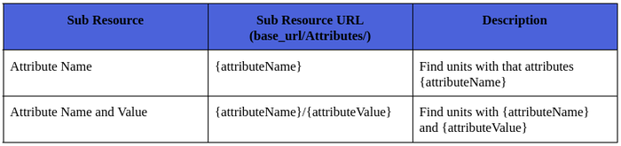 MA Attributes Resource.png