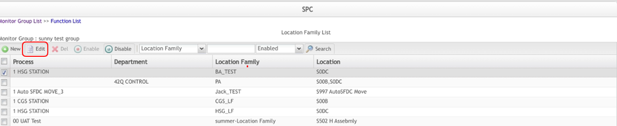 SPC Locationfamilyedit.png