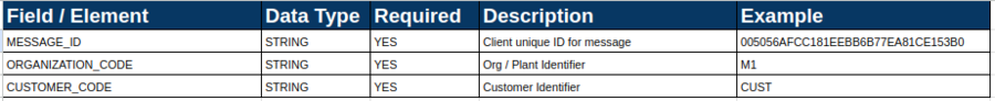 42QXEA WIPSchema-NotifySchema.png