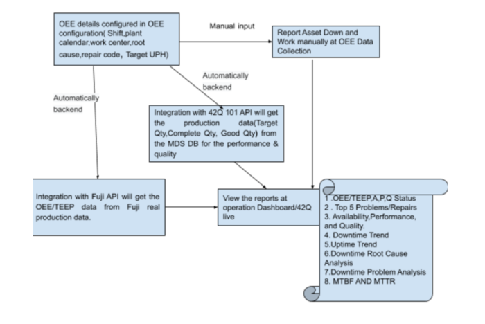 OEEWorkFlowDiagram.png