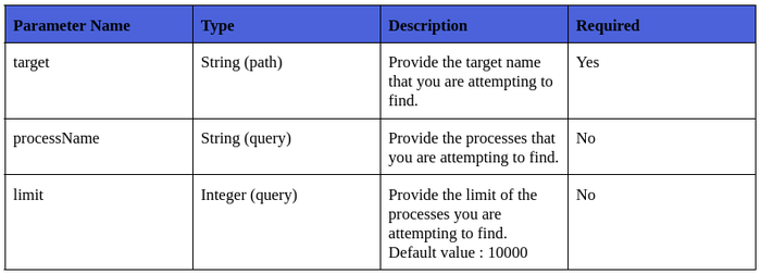 MA Processes.png