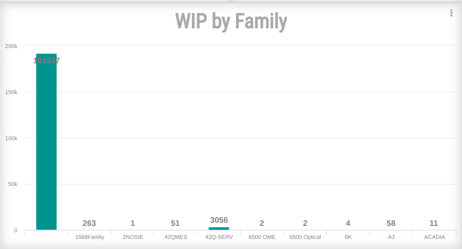 38 OD-WIP by Family.png