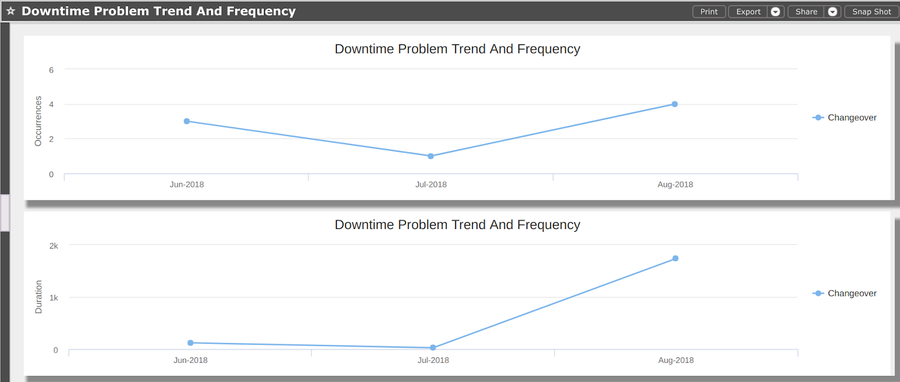 MESWeb DrilldownDowntimeProblemTrendandFrequency.png