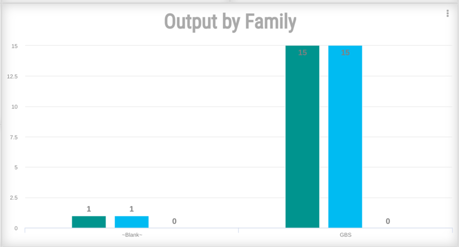 Output by Family.png