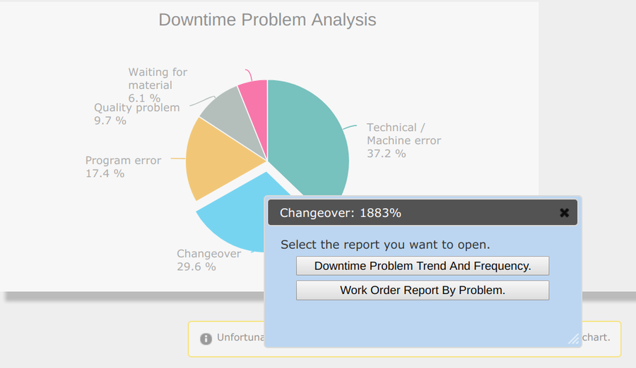 MESWeb System PromptSelectReportDrilldown.png